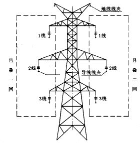 高壓電塔 高度|高壓輸電桿塔的高度劃分電壓等級